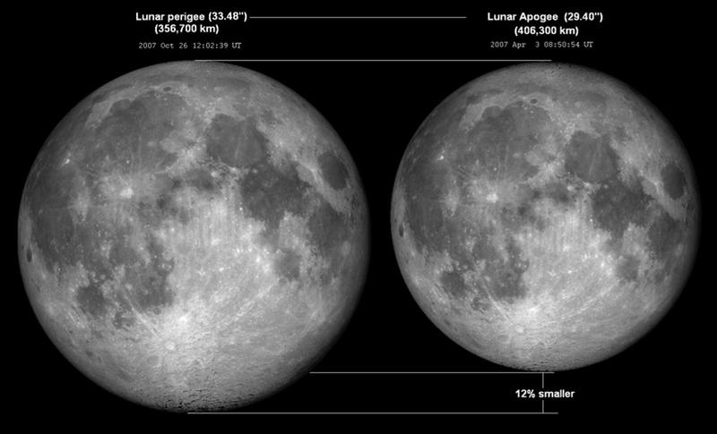 Лунное затмение 26 мая будет втройне необычным / wikimedia.org