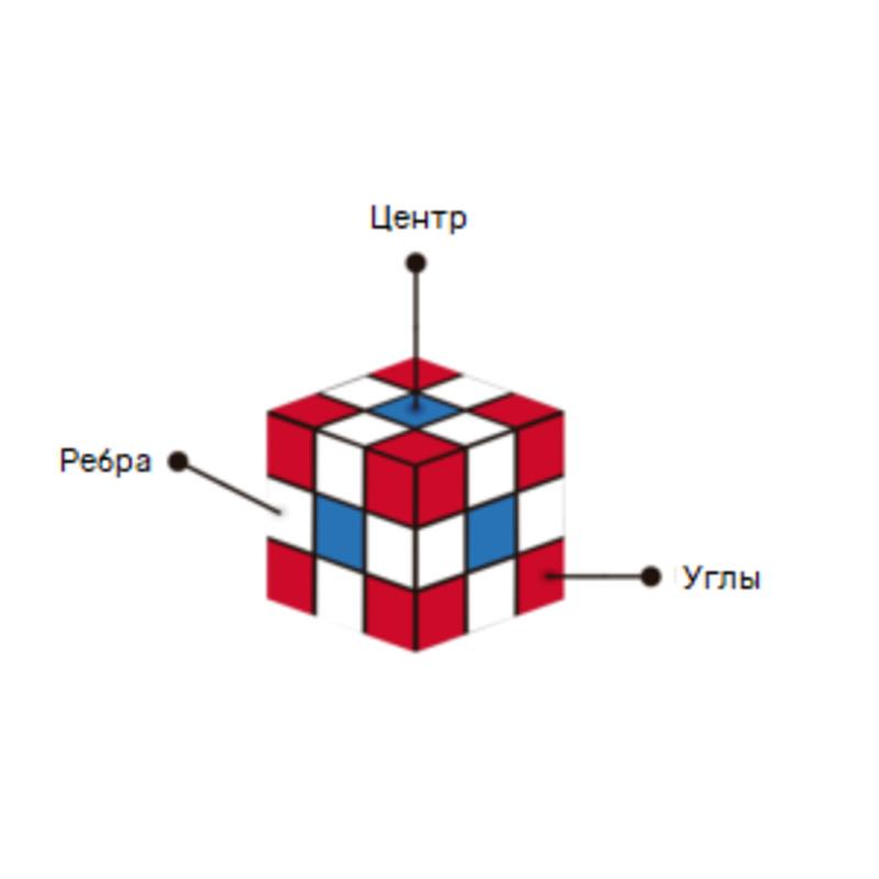 Как собрать кубик Рубика: Полная инструкция