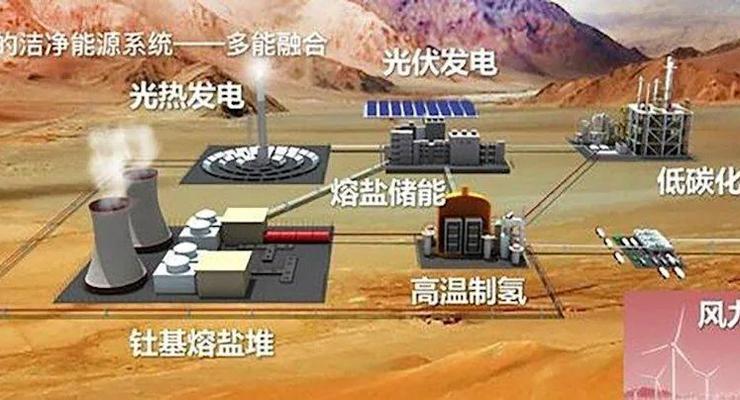 Китай завершает работу над первым в мире ториевым ядерным реактором