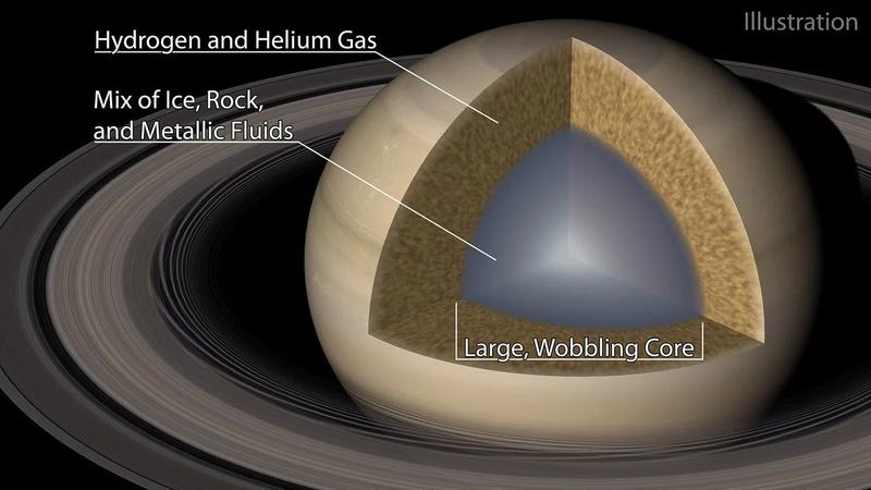 Волны в кольцах Сатурна открывают гигантское нечеткое ядро планеты / Caltech
