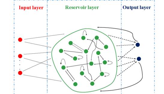Быстрее суперкомпьютера: Ученые создают новый тип вычислений