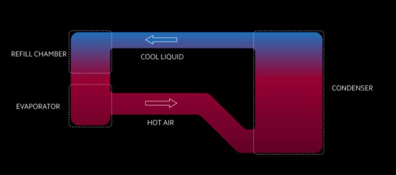 Xiaomi представила технологию охлаждения на клапанах Tesla для смартфонов / Xiaomi