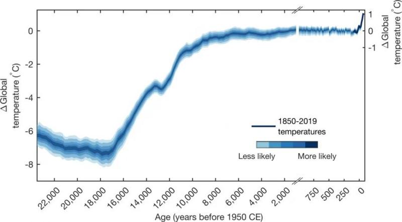 Данные за 24000 лет показывают беспрецедентность глобального потепления / Осман и др