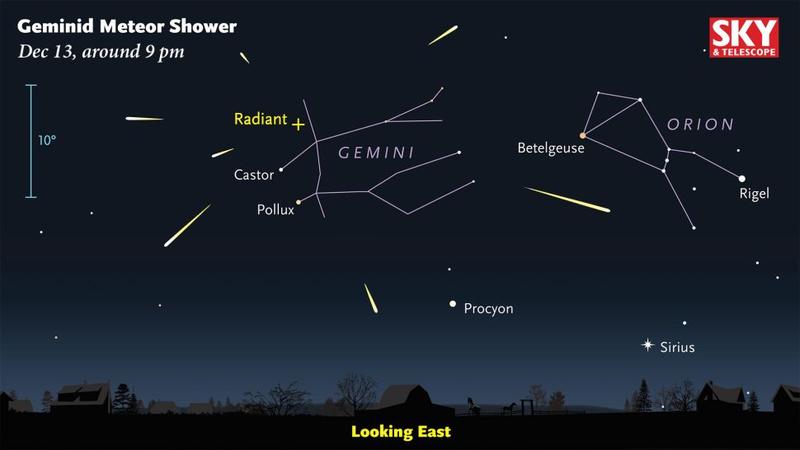 Визуально метеоры будут лететь из созвездия Близнецов / Sky & Telescope