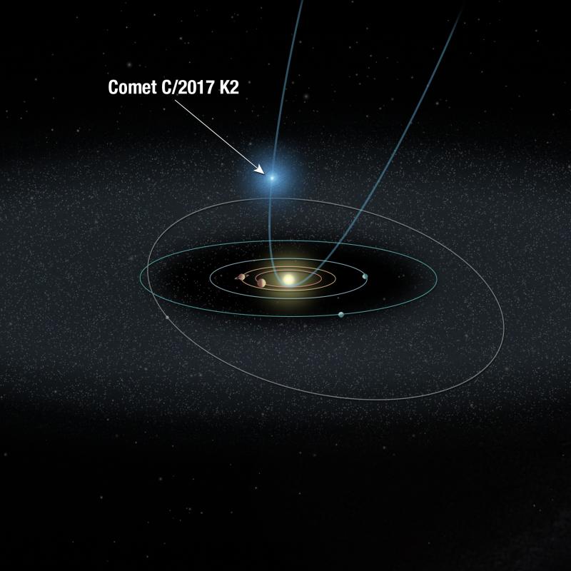 Художественная концепция орбиты кометы C/2017 K2 (PanSTARRS) во время ее первого путешествия во внутреннюю часть нашей Солнечной системы / NASA