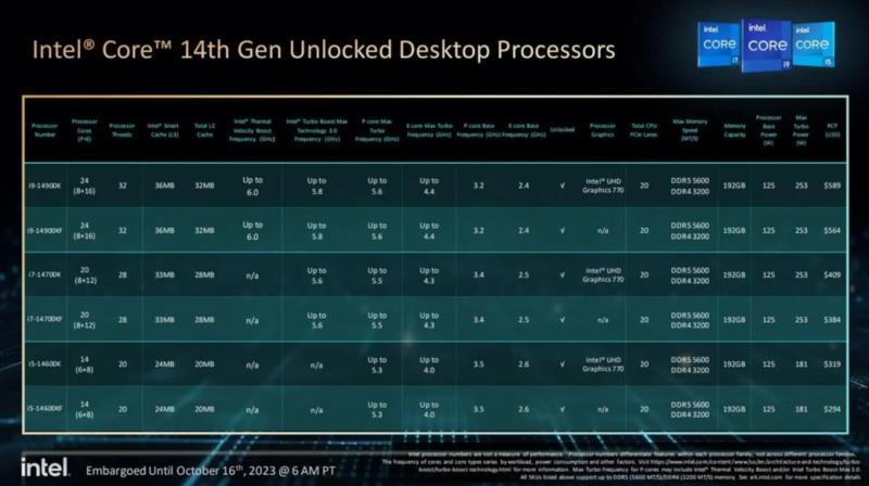 Характеристики - фото Intel