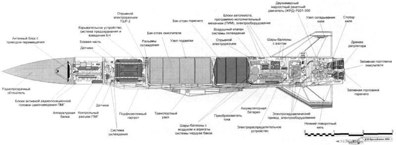 Компоновка ракеты Х-22, на базе которой производится Х-32 – фото defence-ua.com