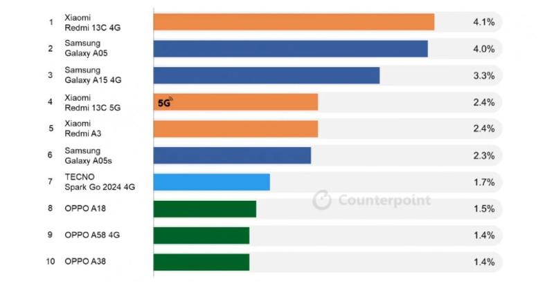 Фото - Counterpoint Report