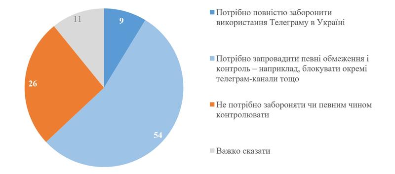 Фото - КМИС